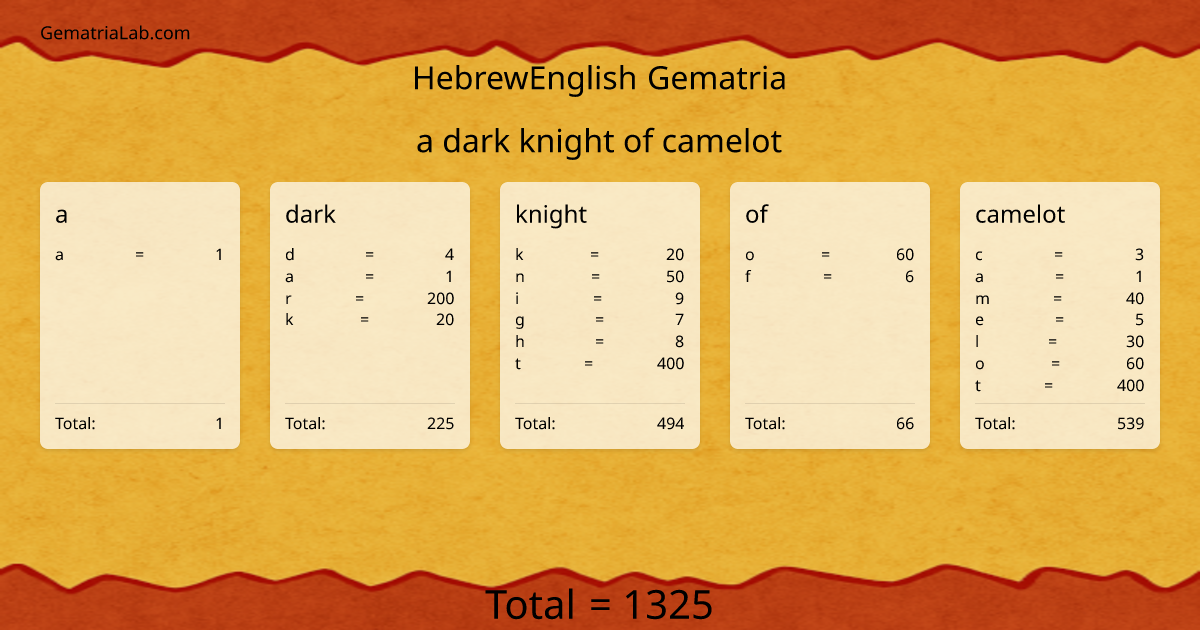 a dark knight of camelot in hebrewEnglish Gematria
